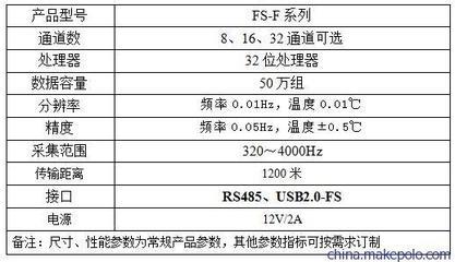 飛尚多通道振弦采集儀 高效精準的數據采集利器