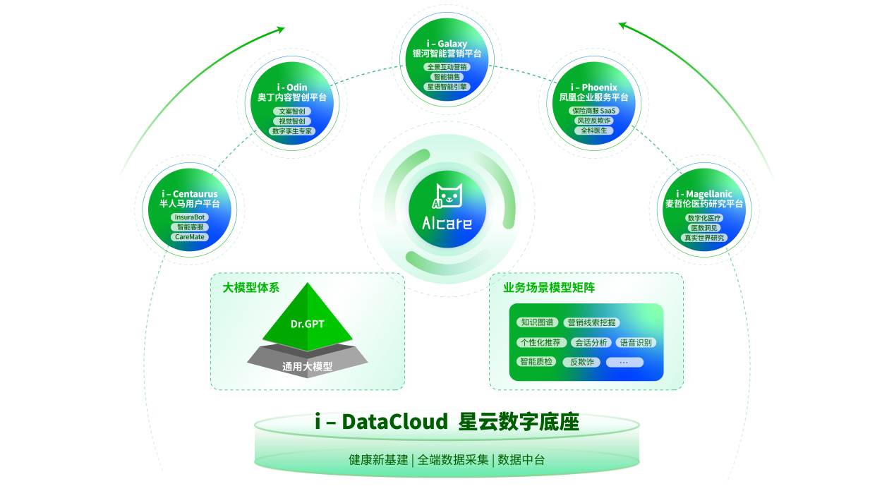輕松健康集團·輕松保 科技賦能，重塑健康管理體系
