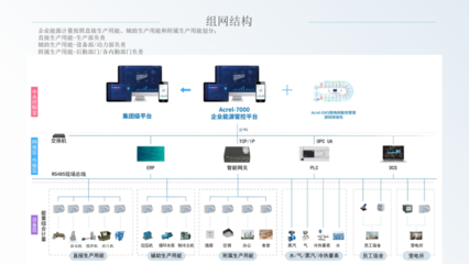 深度系統集成賦能綠色智造 — 安科瑞電氣亮相2025年工業與建筑學術年會